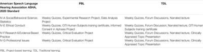 Project-Based Learning and Traditional Online Teaching of Research Methods During COVID-19: An Investigation of Research Self-Efficacy and Student Satisfaction